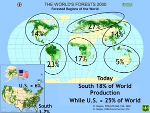 Les grandes régions forestières et la part des États-Unis et de la région forestière "Sud" dans la production de bois (Source: USDA Forest service, Forest Inventory and Analysis program) 